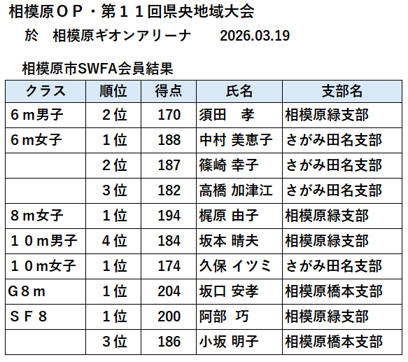 第11回県央地域大会