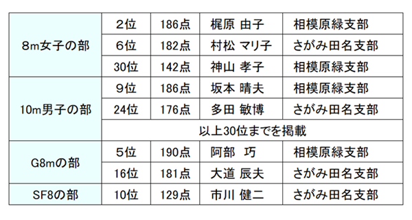 第23回県大会